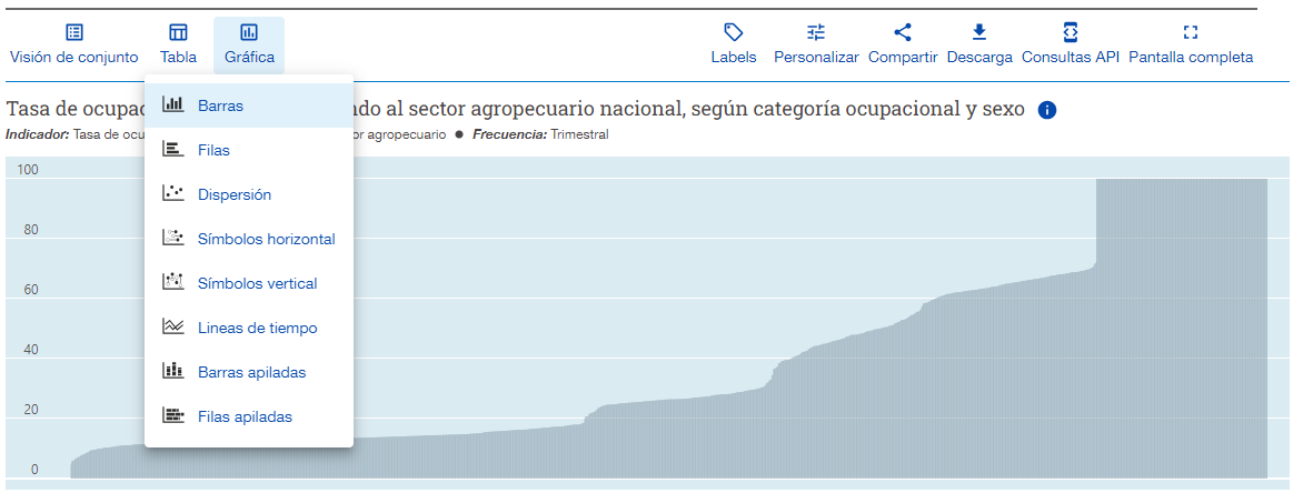 simel-visualizacion-datos